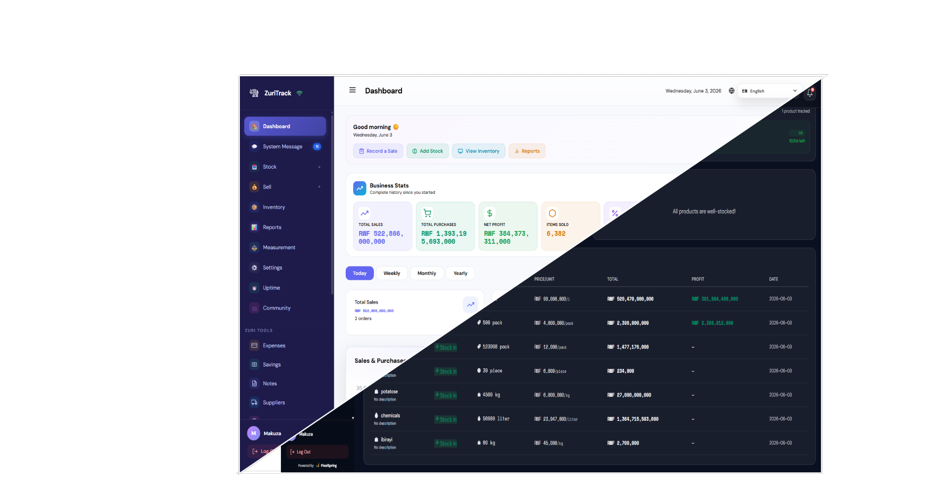 Zuri Track Dashboard